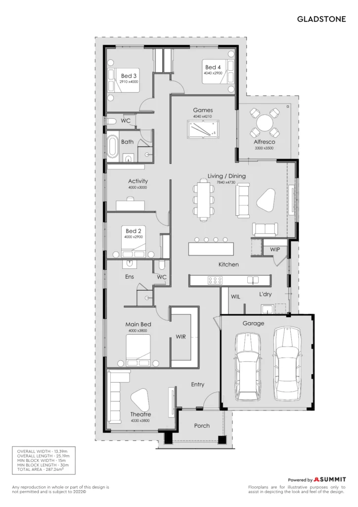 Gladstone - 15m