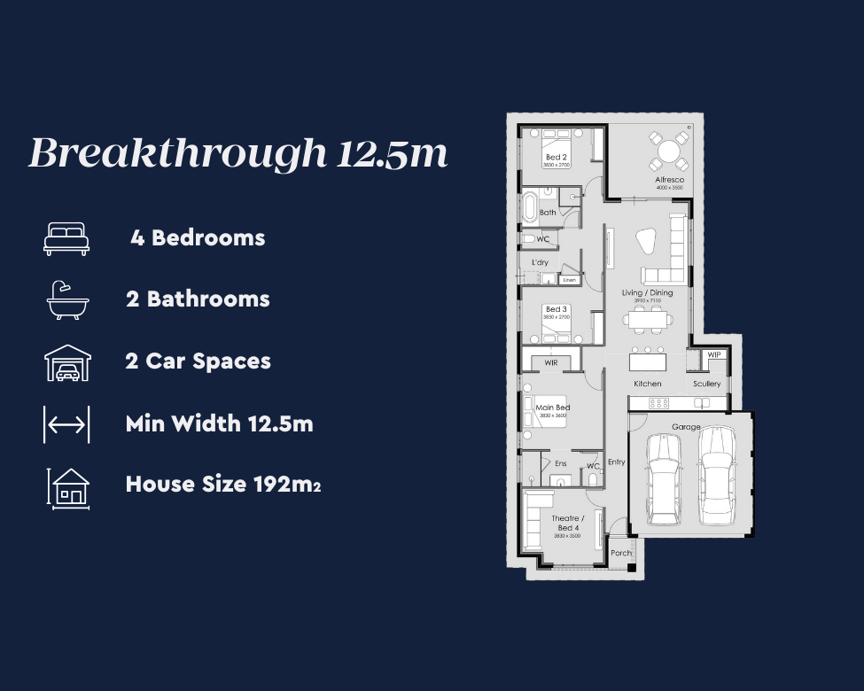 Breakthrough 12.5m