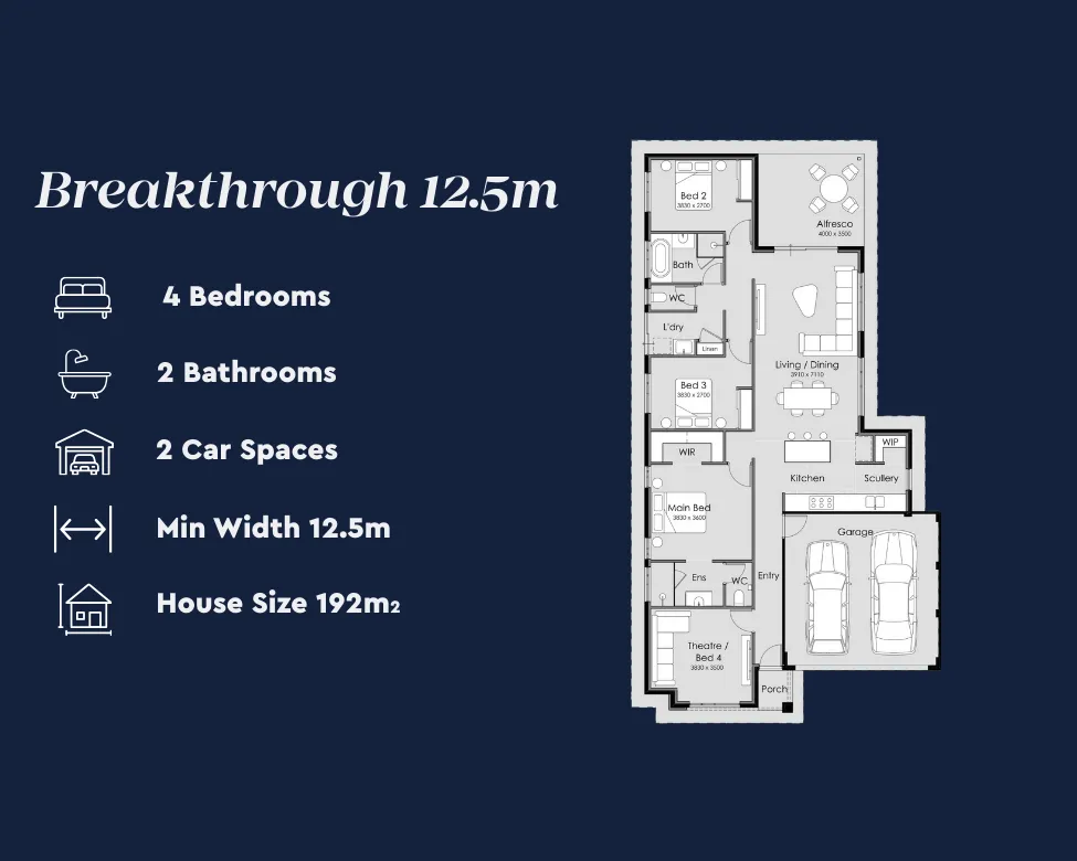 Breakthrough 12.5m